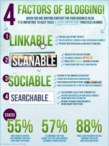 blogging factors infographic start blogging