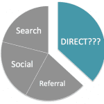 Why Your Social Links Have Gone To The Dark Side 2 Your Social Links have gone dark direct traffic